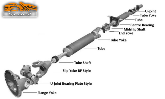 گاردان خودرو
